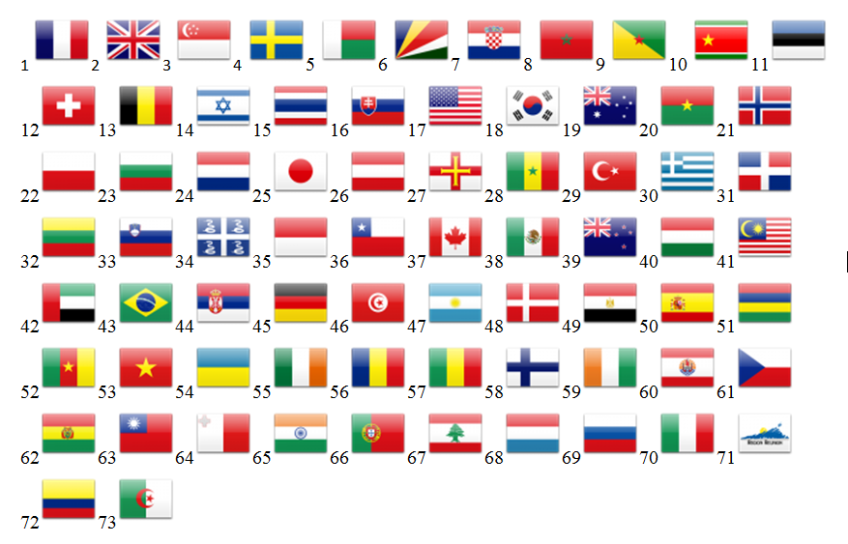 les drapeaux du monde image 